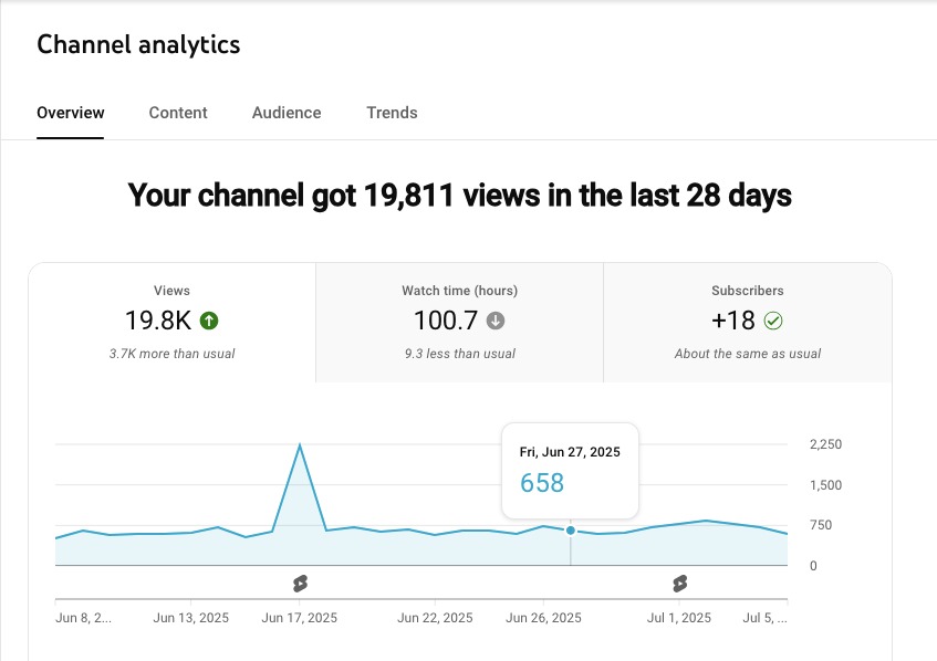 youtube seo